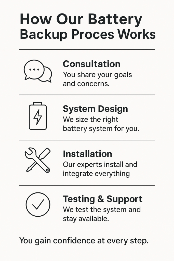 How Our Battery Backup Process Works