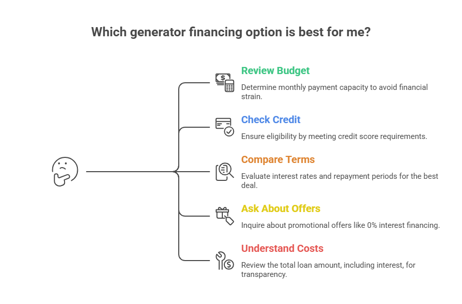 Quick Checklist Before Applying for Generator Financing