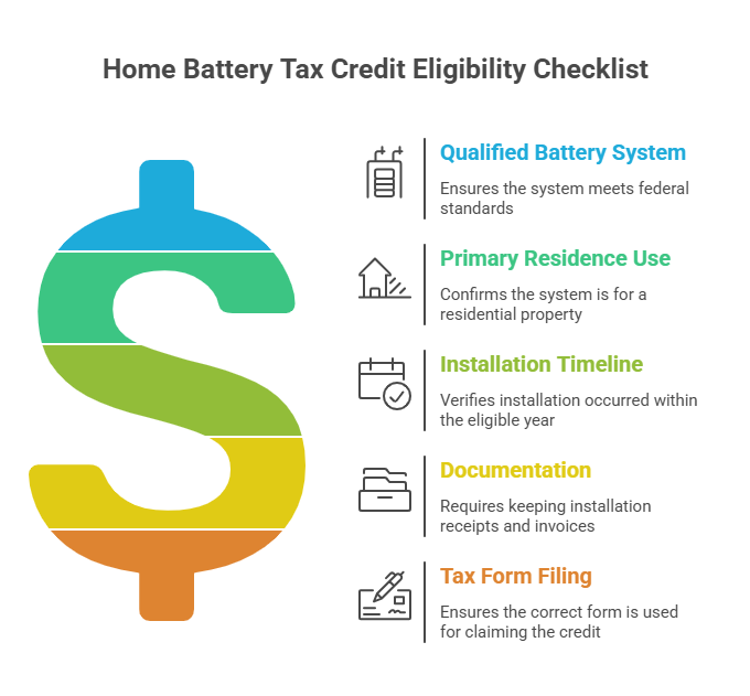 Quick Checklist for Tax Credit Eligibility